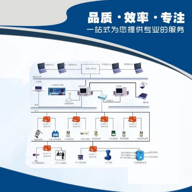 KJ76N煤礦安全監控系統布置示