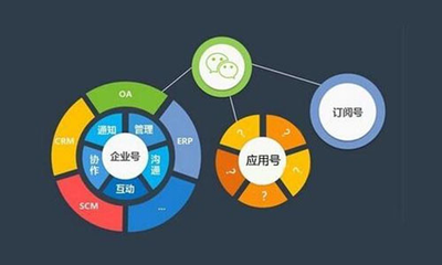 中小企業(yè)如何借助微信公眾號(hào)實(shí)現(xiàn)精準(zhǔn)營(yíng)銷與客戶引流