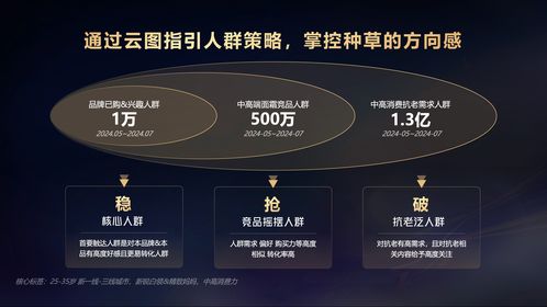 心智煥新 種草轉(zhuǎn)化躍升 從共擎獎(jiǎng)獲獎(jiǎng)案例看達(dá)人進(jìn)階新玩法