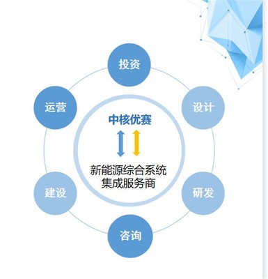 遵義新能源汽車產(chǎn)業(yè)園即將開園 科技引領(lǐng)，服務(wù)驅(qū)動，打造產(chǎn)業(yè)新高地
