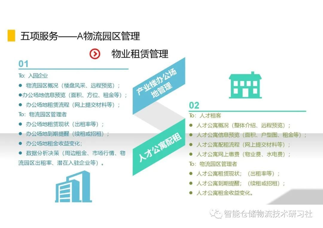 智慧物流園區建設方案 園區管理服務的創新與實踐